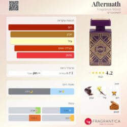 ⁦פגרנס וורלד אינטרו אפטרמאת א.ד.פ 100 מ"ל- Fragrance World INTRO AFTERMATH EDP 100 ml⁩ – תמונה ⁦2⁩