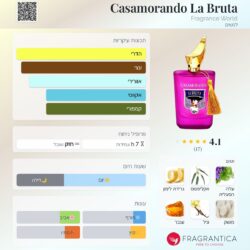 ⁦פגרנס וורלד קסמורנדו לה ברוטה  א.ד.פ 100 מ"ל⁩ – תמונה ⁦2⁩