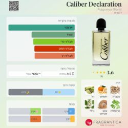 ⁦פגרנס וורלד קליבר דיקלרישן א.ד.פ 100 מ"ל - Fragrance World Caliber Declaration⁩ – תמונה ⁦2⁩