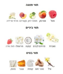 ⁦דראזד פרוט טוברוז יוניסקס 80 מ"ל אקסטריט דה פרפיום - DRAZAD LONDON FRUIT TUBEROSE⁩ – תמונה ⁦2⁩