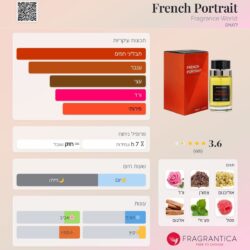 ⁦פגרנס וורלד פרנץ' פורטרט א.ד.פ 100 מ"ל- Fragrance World FRENCH PORTRAIT EDP  Spray 100 ml⁩ – תמונה ⁦2⁩